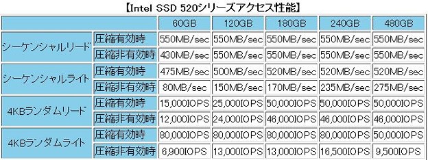 intel SSD 520