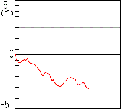graph-p-1253